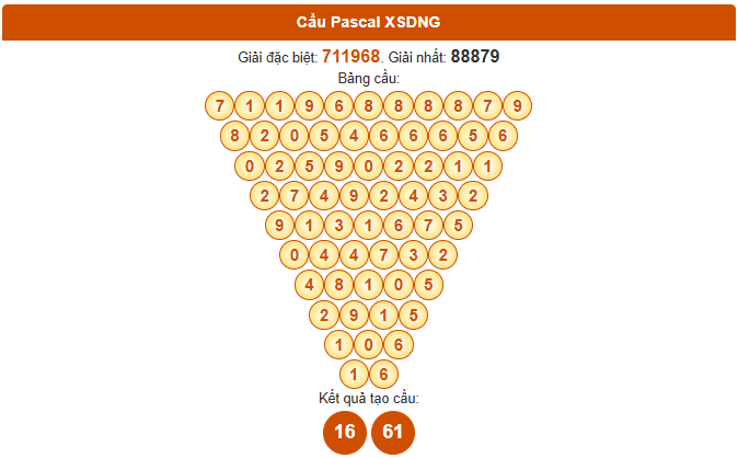 Dự đoán XS Đà Nẵng theo Pascale ngày 10/9/2025 thứ 4 hôm nay