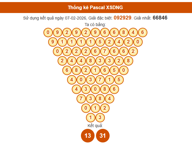 Soi cầu Đà Nẵng ngày 11 tháng 2 năm 2026 thần tài theo cầu Pascale chính xác nhất