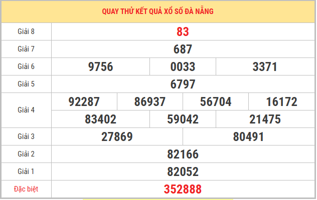 Quay thử xổ số Đà Nẵng 11/2/2026 thứ 4 lấy số tài lộc