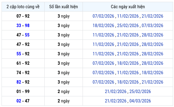 Thống kê lô xiên xổ số Đà Nẵng 11/3/2026 hôm nay miễn phí