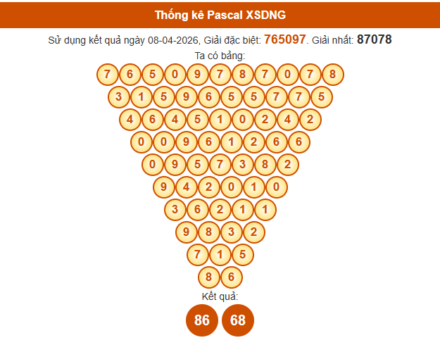 Soi cầu Đà Nẵng ngày 11 tháng 4 năm 2026 thần tài theo cầu Pascale hôm nay miễn phí