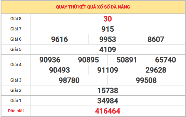 Quay thử xổ số Đà Nẵng 13/12/2025 thứ 7 thần tài