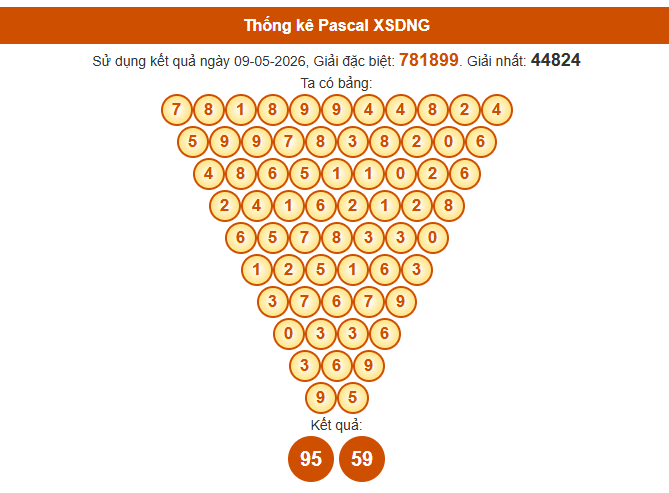 Soi cầu Đà Nẵng ngày 13 tháng 5 năm 2026 thần tài theo cầu Pascale hôm nay miễn phí