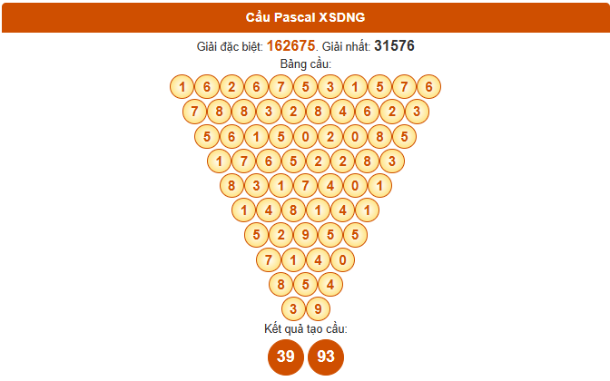 Dự đoán XS Đà Nẵng theo Pascale ngày 13/9/2025 thứ 4 siêu chuẩn