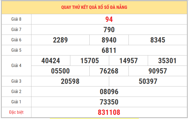 Quay thử xổ số Đà Nẵng 14/2/2026 thứ 7 lấy số tài lộc