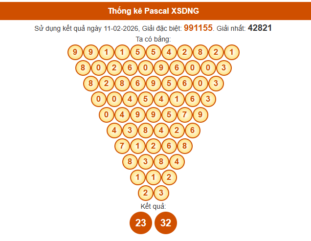 Soi cầu Đà Nẵng ngày 14 tháng 2 năm 2026 thần tài theo cầu Pascale chính xác nhất
