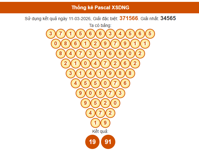 Soi cầu Đà Nẵng ngày 14 tháng 3 năm 2026 thần tài theo cầu Pascale hôm nay miễn phí