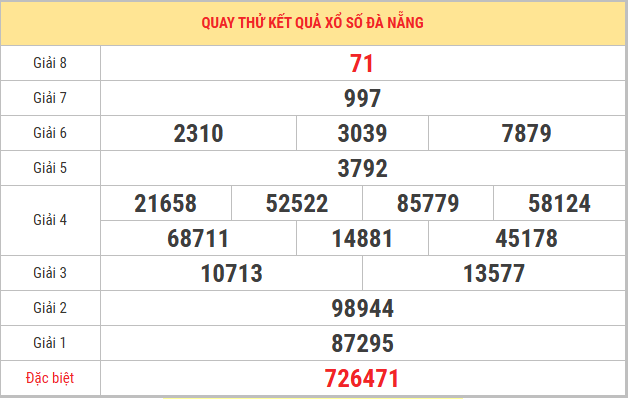 Quay thử xổ số Đà Nẵng 15/4/2026 thứ 4 lấy số may mắn