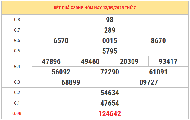 Xem lại KQXS Đà Nẵng kỳ trước ngày 13/9/2025 chi tiết