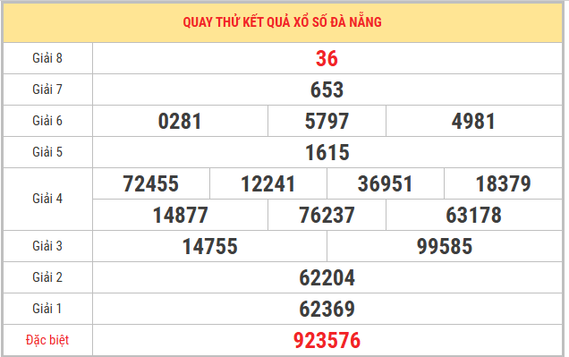 Quay thử xổ số Đà Nẵng 17/1/2026 thứ 7 lấy số may mắn
