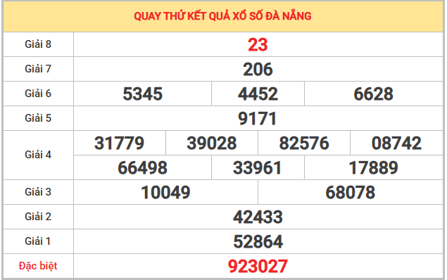Quay thử xổ số Đà Nẵng 17/12/2025 thứ 4 lấy hên