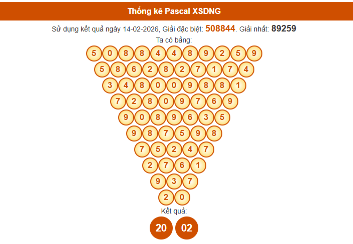 Soi cầu Đà Nẵng ngày 18 tháng 2 năm 2026 thần tài theo cầu Pascale chính xác nhất