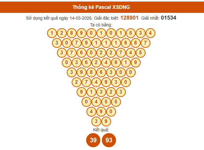 Soi cầu Đà Nẵng ngày 18 tháng 3 năm 2026 thần tài theo cầu Pascale hôm nay miễn phí