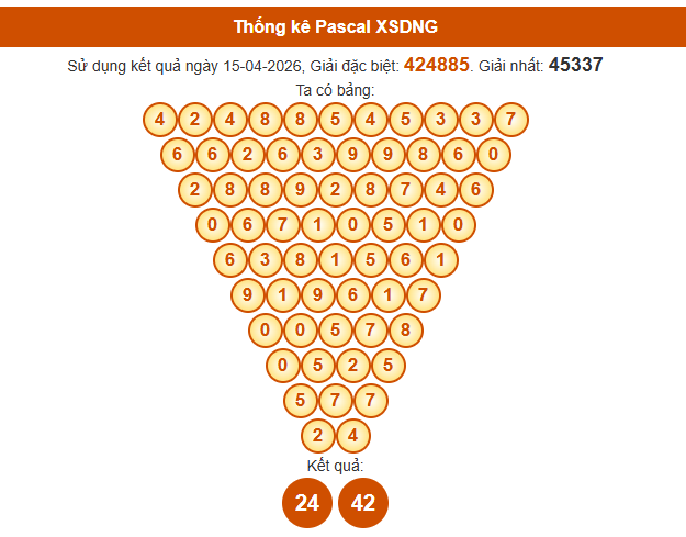 Soi cầu Đà Nẵng ngày 18 tháng 4 năm 2026 thần tài theo cầu Pascale hôm nay miễn phí