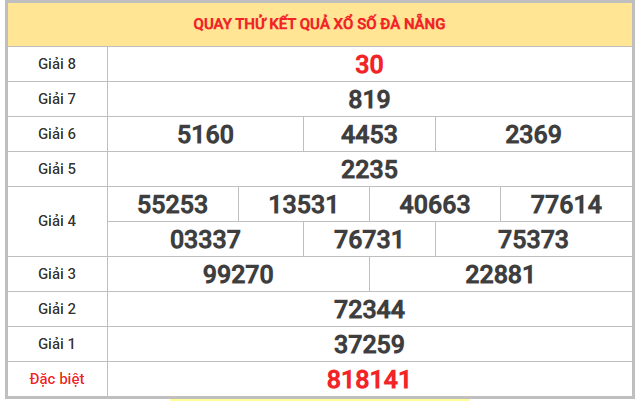 Quay thử xổ số Đà Nẵng 20/12/2025 thứ 7 chọn số tài lộc