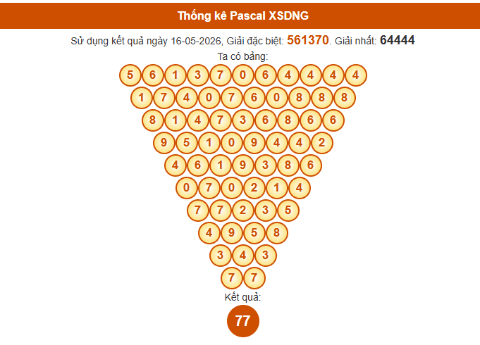 Soi cầu Đà Nẵng ngày 20 tháng 5 năm 2026 thần tài theo cầu Pascale hôm nay miễn phí