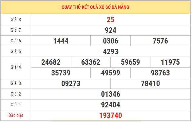 Quay thử xổ số Đà Nẵng 20/5/2026 thứ 4 lấy số may mắn