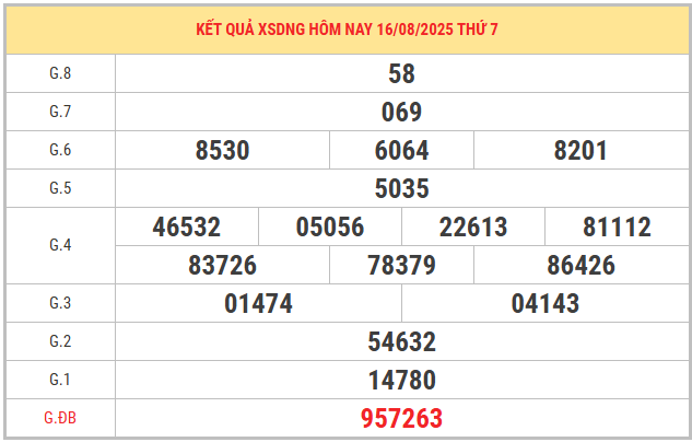 Xem lại kết quả XSDNG kỳ trước ngày 16/8/2025/2025 miễn phí