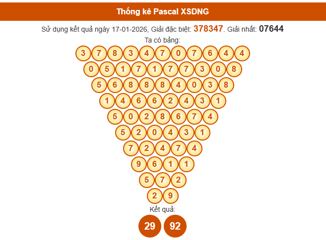 Soi cầu Đà Nẵng ngày 21 tháng 1 năm 2026 thần tài theo cầu Pascale chính xác nhất