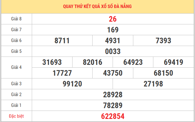 Quay thử xổ số Đà Nẵng 21/1/2026 thứ 4 lấy số may mắn