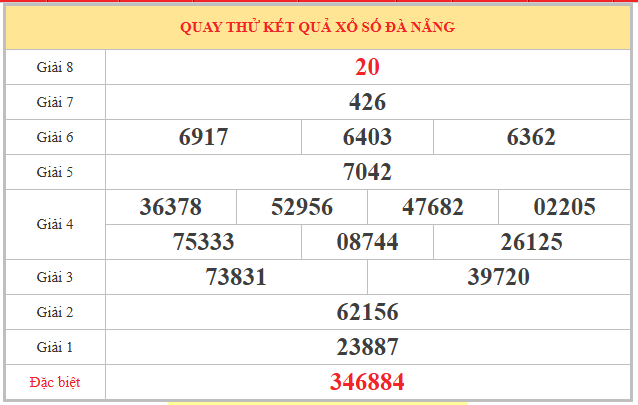 Quay thử xổ số Đà Nẵng 21/2/2026 thứ 7 chọn con số may mắn