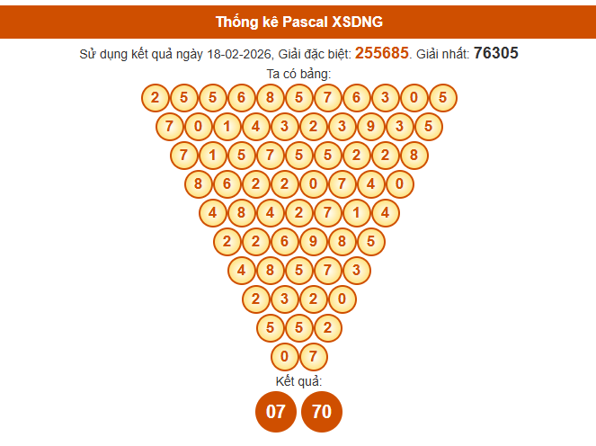 Soi cầu Đà Nẵng ngày 21 tháng 2 năm 2026 thần tài theo cầu Pascale chính xác nhất