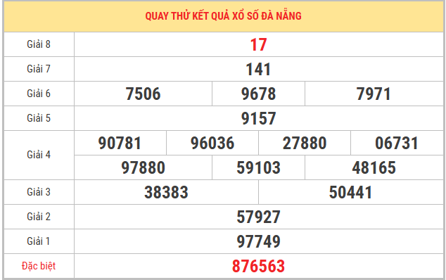 Quay thử xổ số Đà Nẵng 21/3/2026 thứ 7 lấy số may mắn