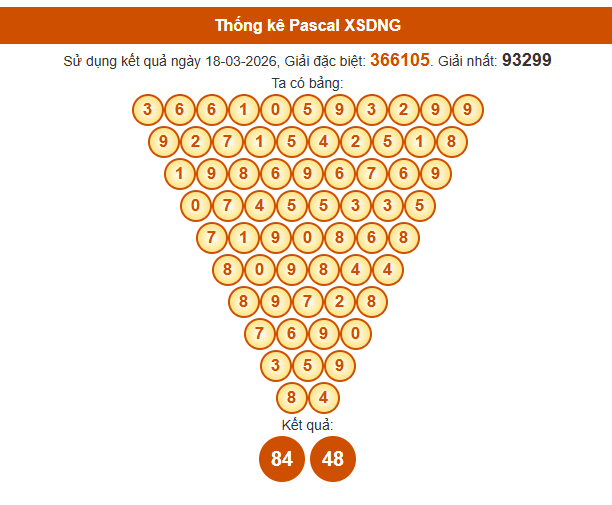 Soi cầu Đà Nẵng ngày 21 tháng 3 năm 2026 thần tài theo cầu Pascale hôm nay miễn phí