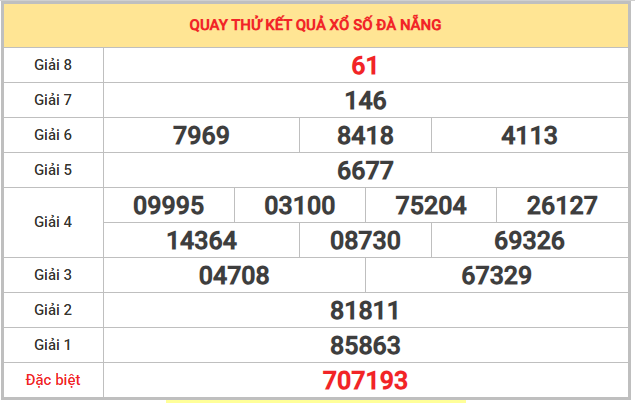 Quay thử xổ số Đà Nẵng 22/11/2025 thứ 7 lấy hên