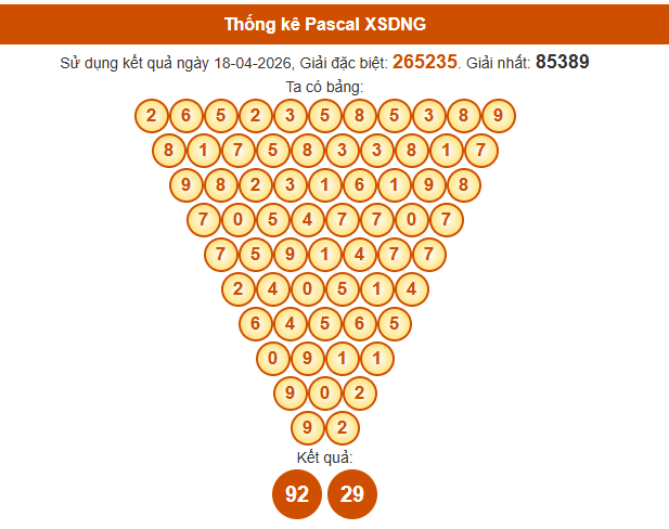 Soi cầu Đà Nẵng ngày 22 tháng 4 năm 2026 thần tài theo cầu Pascale hôm nay miễn phí