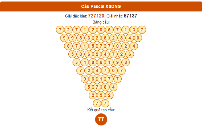 Dự đoán Pascale xổ số Đà Nẵng 23/8/2025 chính xác