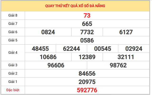 Quay thử xổ số Đà Nẵng 24/1/2026 thứ 7 lấy số tài lộc