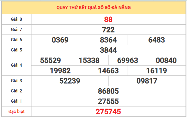Quay thử xổ số Đà Nẵng 24/12/2025 thứ 4 chọn số may mắn