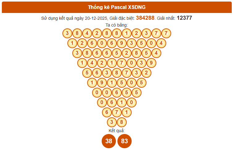 Dự đoán XS Đà Nẵng ngày 24/12 theo Pascale chính xác nhất