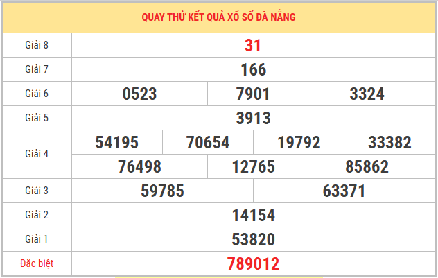 Quay thử xổ số Đà Nẵng 25/2/2026 thứ 4 lấy số may mắn