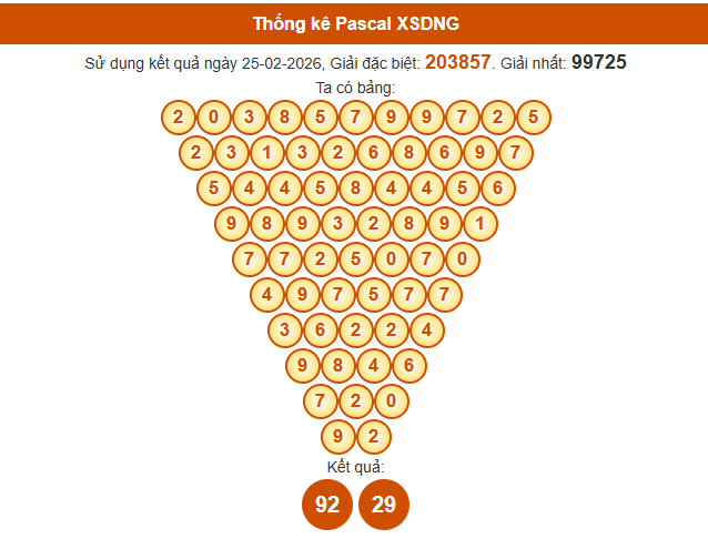 Soi cầu Đà Nẵng ngày 28 tháng 2 năm 2026 thần tài theo cầu Pascale chính xác nhất