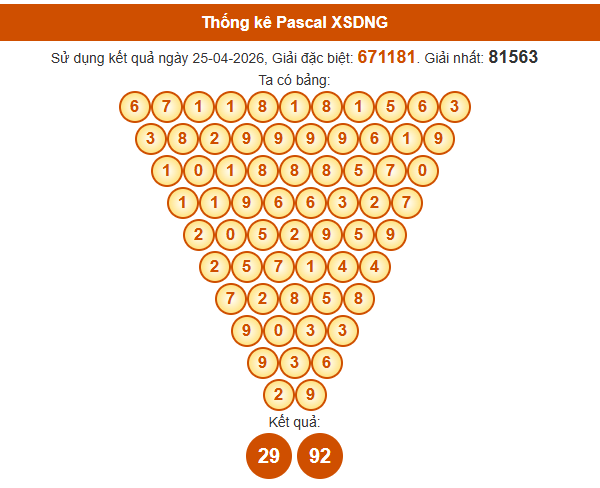 Soi cầu Đà Nẵng ngày 29 tháng 4 năm 2026 thần tài theo cầu Pascale hôm nay miễn phí