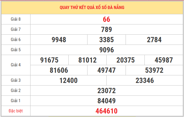 Quay thử xổ số Đà Nẵng 29/4/2026 thứ 4 lấy số may mắn