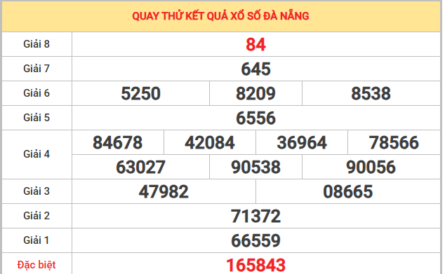 Quay thử xổ số Đà Nẵng 29/11/2025 thứ 7 thần tài may mắn