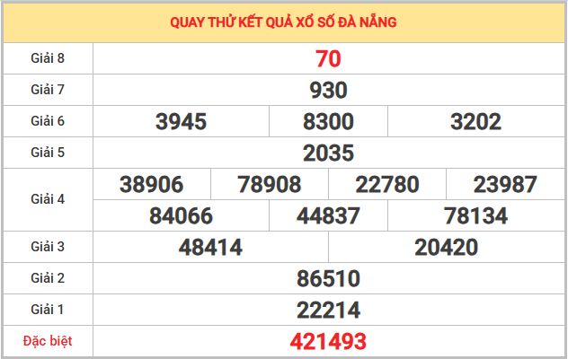 Quay thử xổ số Đà Nẵng 31/1/2026 thứ 7 lấy số tài lộc