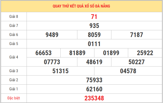 Quay thử xổ số Đà Nẵng 31/12/2025 thứ 7 chọn số tài lộc