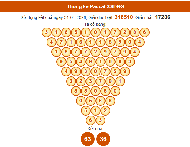 Soi cầu Đà Nẵng ngày 4 tháng 2 năm 2026 thần tài theo cầu Pascale chính xác nhất