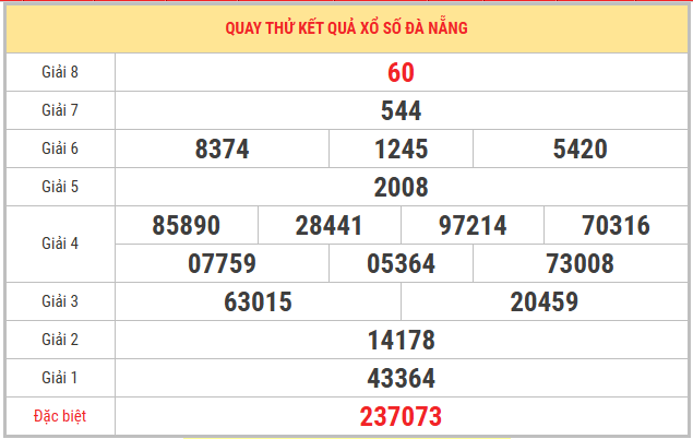 Quay thử xổ số Đà Nẵng 4/2/2026 thứ 7 lấy số tài lộc