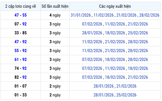 Thống kê lô xiên xổ số Đà Nẵng 4/3/2026 hôm nay miễn phí