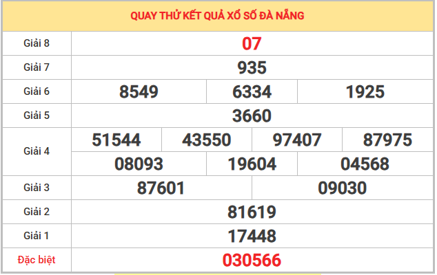 Quay thử xổ số Đà Nẵng 6/12/2025 thứ 7 thần tài