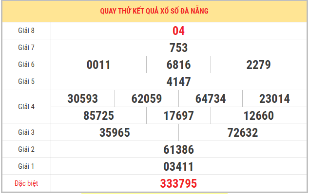 Quay thử xổ số Đà Nẵng 6/5/2026 thứ 4 lấy số may mắn