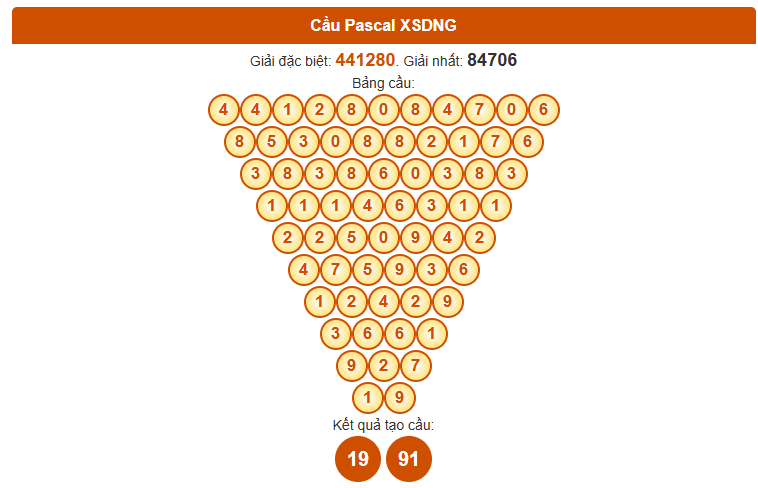 Dự đoán Pascale xổ số Đà Nẵng ngày 6/8/2025 thứ 4 hôm nay