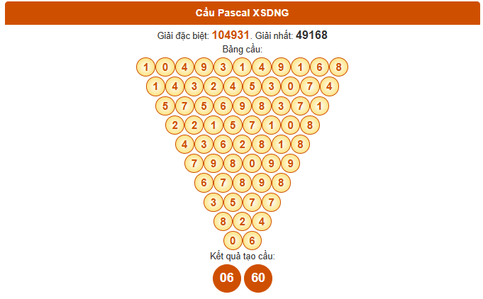 Dự đoán Pascale xổ số Đà Nẵng 6/9/2025 siêu chuẩn