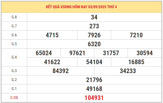 Xem lại KQXS Đà Nẵng kỳ trước ngày 3/9/2025 miễn phí