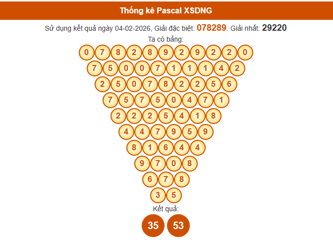 Soi cầu Đà Nẵng ngày 7 tháng 2 năm 2026 thần tài theo cầu Pascale chính xác nhất